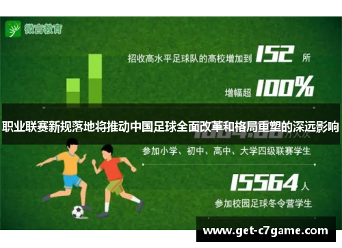 职业联赛新规落地将推动中国足球全面改革和格局重塑的深远影响 职业联赛新规落地将推动中国足球全面改革和格局重塑的深远影响