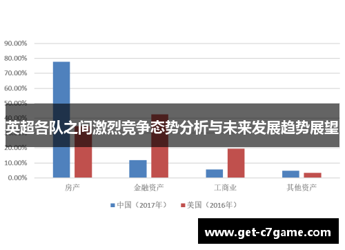 英超各队之间激烈竞争态势分析与未来发展趋势展望