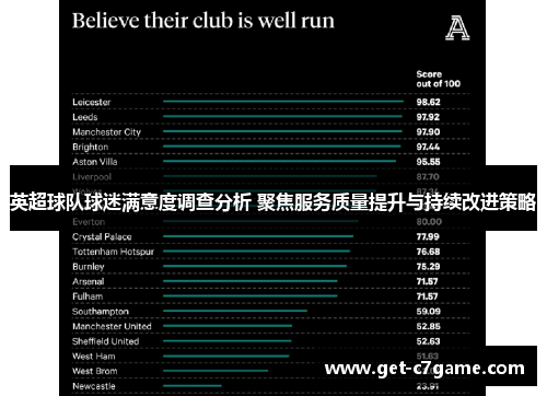英超球队球迷满意度调查分析 聚焦服务质量提升与持续改进策略