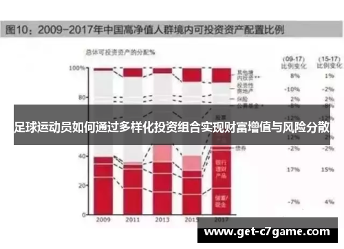 足球运动员如何通过多样化投资组合实现财富增值与风险分散