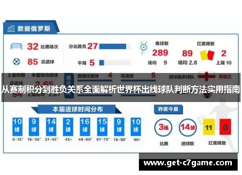 从赛制积分到胜负关系全面解析世界杯出线球队判断方法实用指南