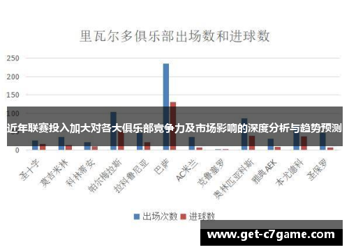 近年联赛投入加大对各大俱乐部竞争力及市场影响的深度分析与趋势预测