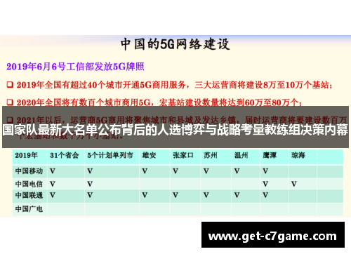 国家队最新大名单公布背后的人选博弈与战略考量教练组决策内幕
